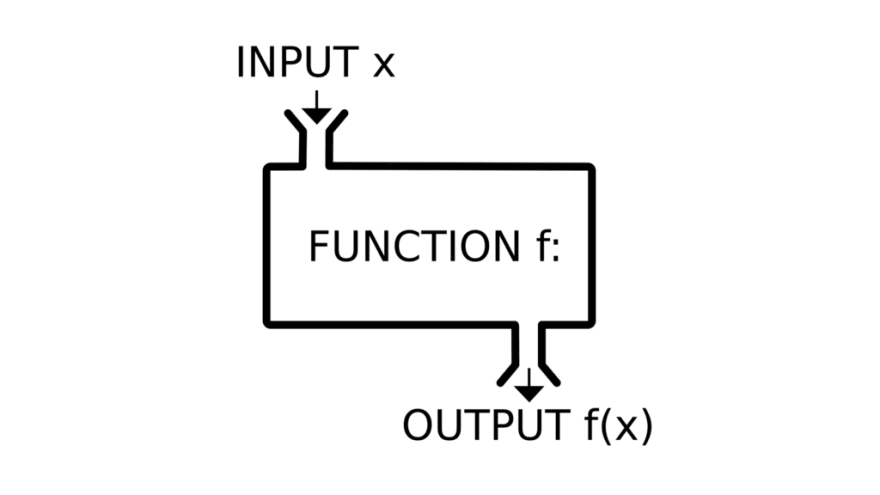 Why Programmers Use Functions ? Coding Essentials