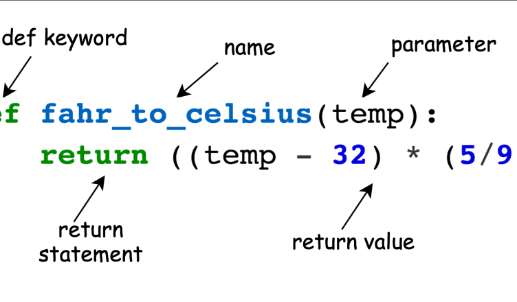 Why Programmers Need Functions in Python Programming