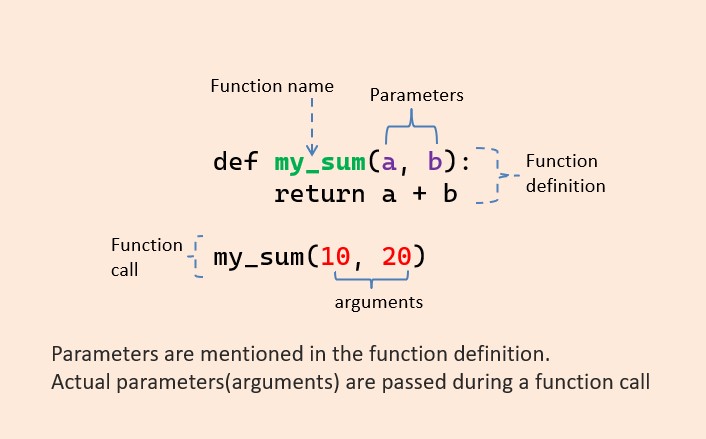 Arguments in Python Functions