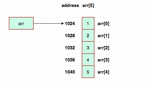 Why Programming Starts at 0: A Beginner's Guide